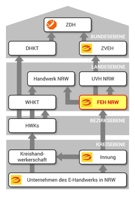 Informationsbox